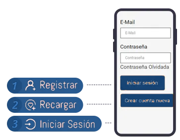 11 Pasos-para-registrarse
